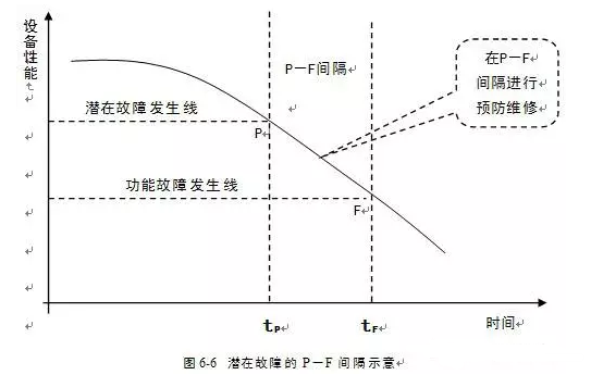 济南志诚智能制造业有限公司潜在故障