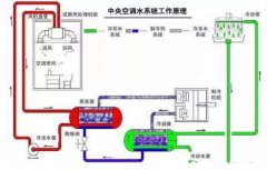 济南志诚智能制造业有限公司浅析暖通水泵的使用与选型